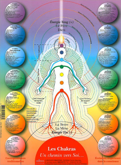 Planche Chakras Chemin vers Soi – Poster Helyogos 60X80