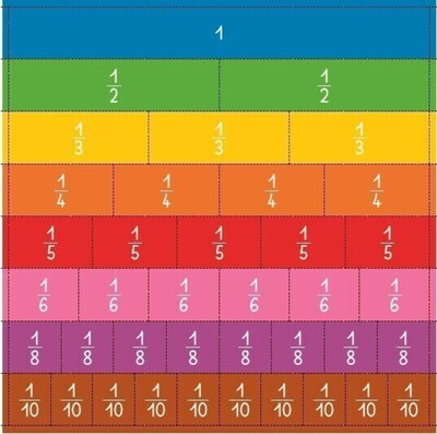 Bandes fractions