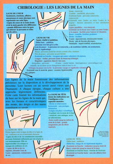Chirologie lignes main