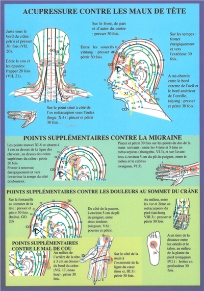 Planche d’acupressure maux tête – 17×24 cm