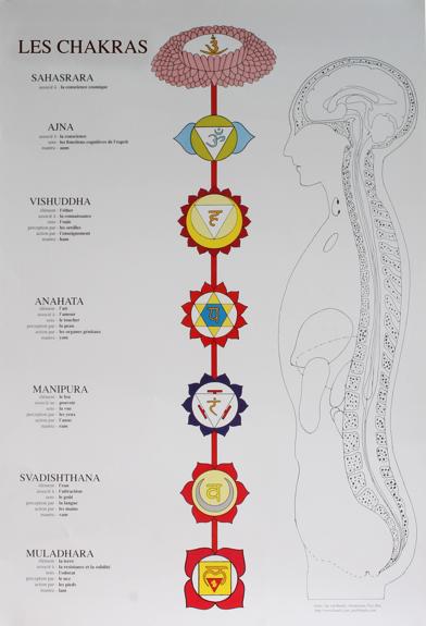 Chakras