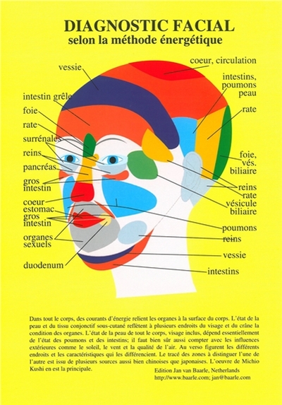 Planche Diagnostic facial