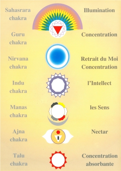 Planche des Chakras (fond bleu) – A4