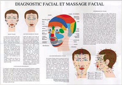 Planche Diagnostic facial