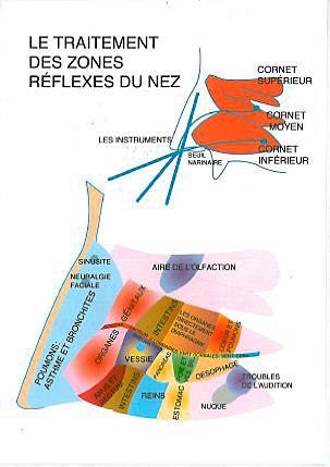 Traitement zones réfl. nez