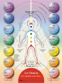 Planche Chakras Chemin vers Soi - Poster Helyogos 30x40