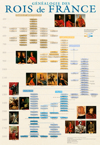 Kit poster généalogie des Rois de France (12+1 gratuit)