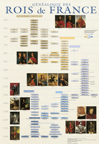 Kit poster généalogie des Rois de France (24+1 gratuit)