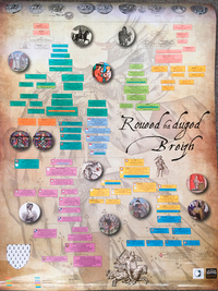 KIT POSTER GENEALOGIE ROIS ET DUCS DE BRETAGNE (12