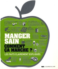 Manger sain comment ça marche ? - Les faits clairement expliqués