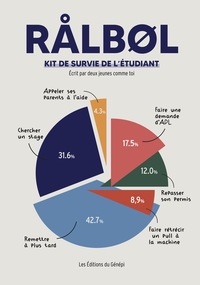 RALBOL - KIT DE SURVIE DE L'ETUDIANT
