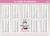 02.ADDITION/SOUSTRACTION - MINI POSTER LE PETIT NICOLAS