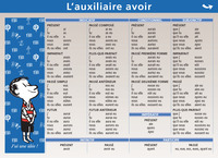 01.ETRE/AVOIR - MINI POSTER LE PETIT NICOLAS
