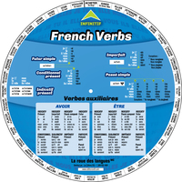 FRENCH VERBS WHEEL