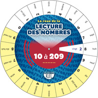 ROUE DE LA LECTURE DES NOMBRES