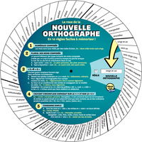 ROUE DE LA NOUVELLE ORTHOGRAPHE