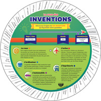 ROUE DES INVENTIONS