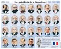 LES PRESIDENTS DE LA REPUBLIQUE