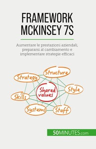 FRAMEWORK MCKINSEY 7S - AUMENTARE LE PRESTAZIONI AZIENDALI, PREPARARSI AL CAMBIAMENTO E IMPLEMENTARE