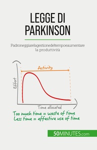 LEGGE DI PARKINSON - PADRONEGGIARE LA GESTIONE DEL TEMPO E AUMENTARE LA PRODUTTIVITA