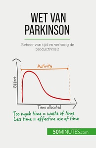 WET VAN PARKINSON - BEHEER VAN TIJD EN VERHOOG DE PRODUCTIVITEIT