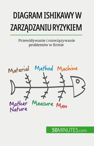DIAGRAM ISHIKAWY W ZARZADZANIU RYZYKIEM - PRZEWIDYWANIE I ROZWIAZYWANIE PROBLEMOW W FIRMIE