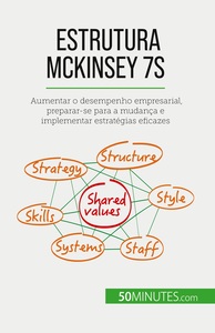 ESTRUTURA MCKINSEY 7S - AUMENTAR O DESEMPENHO EMPRESARIAL, PREPARAR-SE PARA A MUDANCA E IMPLEMENTAR