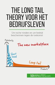 THE LONG TAIL THEORY VOOR HET BEDRIJFSLEVEN - UW NICHE VINDEN EN UW BEDRIJF BESCHERMEN TEGEN DE TOEK