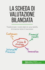 LA SCHEDA DI VALUTAZIONE BILANCIATA - TRASFORMATE I VOSTRI DATI IN UNA TABELLA DI MARCIA VERSO IL SU