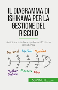 IL DIAGRAMMA DI ISHIKAWA PER LA GESTIONE DEL RISCHIO - ANTICIPARE E RISOLVERE I PROBLEMI ALL'INTERNO