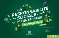 La Responsabilité Sociale de l'Entreprise en infographies pratiques 2025