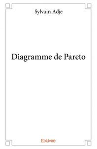 Diagramme de pareto