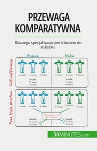 PRZEWAGA KOMPARATYWNA - DLACZEGO SPECJALIZACJA JEST KLUCZEM DO SUKCESU
