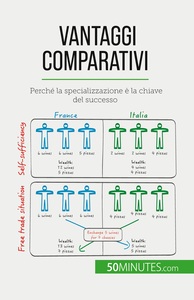 VANTAGGI COMPARATIVI - PERCHE LA SPECIALIZZAZIONE E LA CHIAVE DEL SUCCESSO