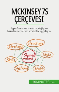 MCKINSEY 7S CERCEVESI - IS PERFORMANSN ARTRN, DEGISIME HAZRLANN VE ETKILI STRATEJILER UYGULAYN
