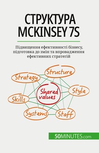 MCKINSEY 7S -  ,
