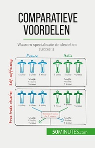 COMPARATIEVE VOORDELEN - WAAROM SPECIALISATIE DE SLEUTEL TOT SUCCES IS
