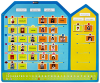 Tableau des présences et des absences