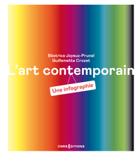 L'art contemporain - Une infographie