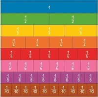 Bandes fractions