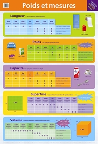 POSTER POIDS ET MESURES X 30 EX
