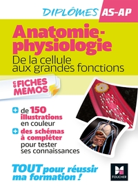 L'anatomie - physiologie - AS/AP - Aide-Soignant, Auxiliaire de puériculture - Révision