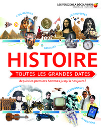 Histoire : toutes les grandes dates