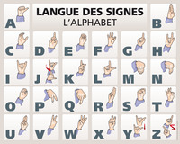 LANGUE DES SIGNES - ALPHABET