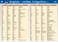 Mini poster verbes irréguliers anglais