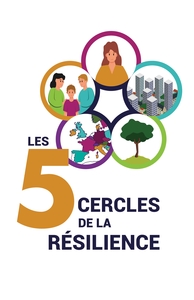 LES 5 CERCLES DE LA RESILIENCE