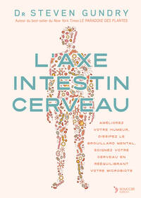 L'axe intestin-cerveau