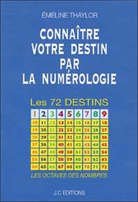 Connaître votre destin par la numérologie