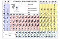 CLASSIFICATION PERIODIQUE DES ELEMENTS