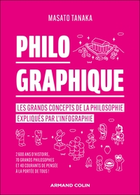 PHILO GRAPHIQUE - LES GRANDS CONCEPTS DE LA PHILOSOPHIE EXPLIQUES PAR L'INFOGRAPHIE